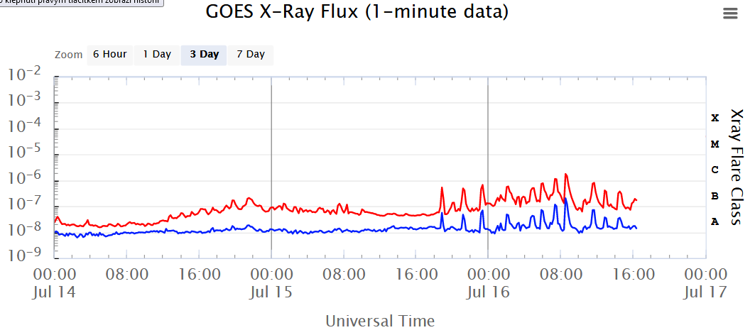GOES  X_ray 15. a 16. Juli 2021.png