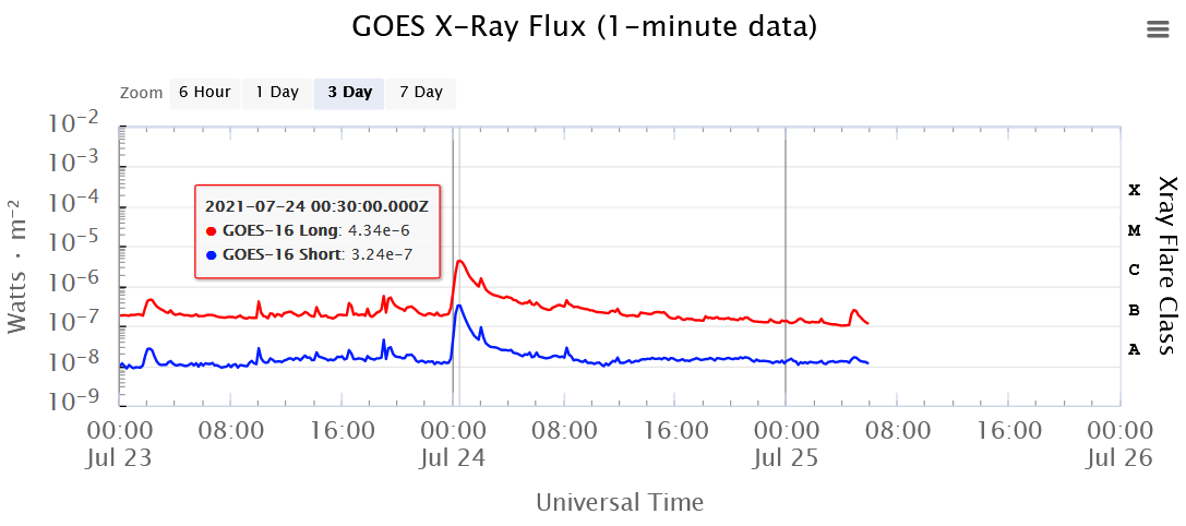 X_Ray tok flare C4, 24.07.2021 maximum  00h30m UTC.png