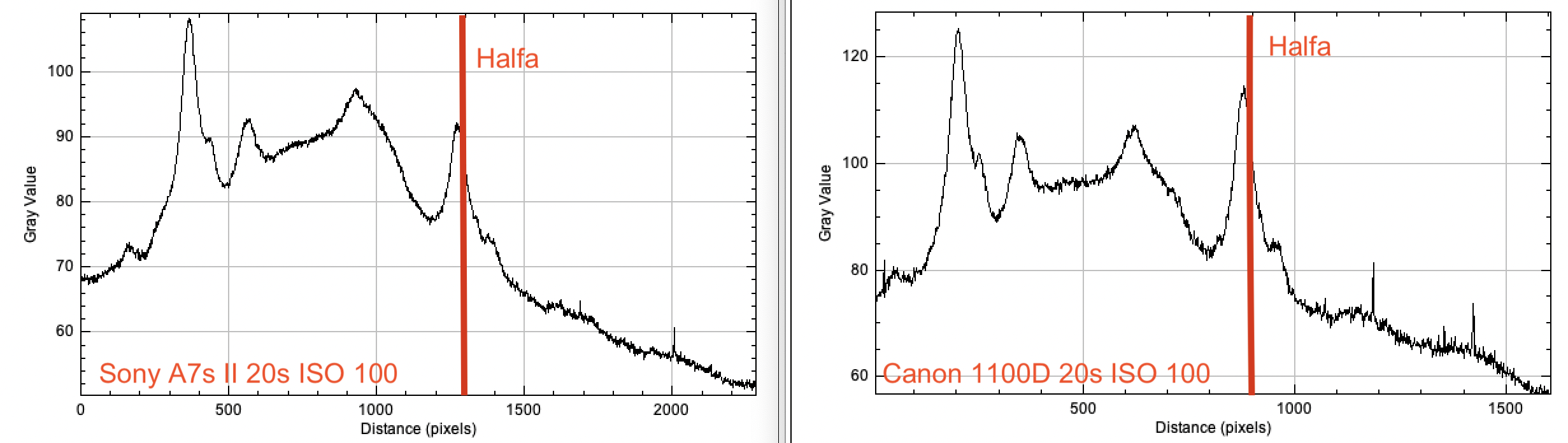 Sony versus Canon.png