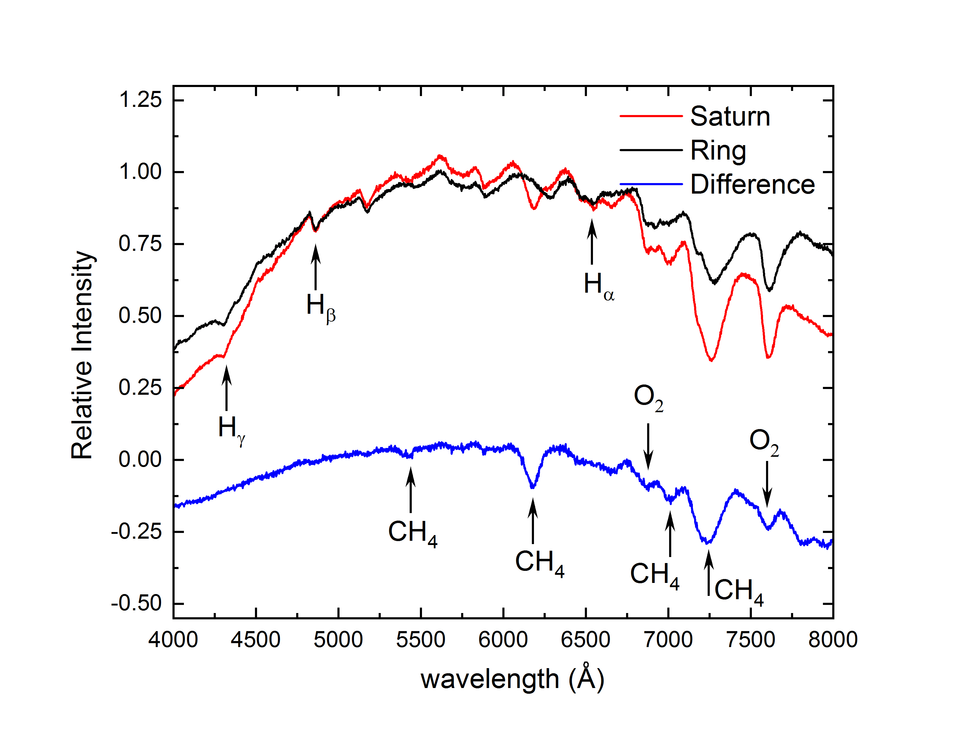 Saturn_spectra_origin.jpg