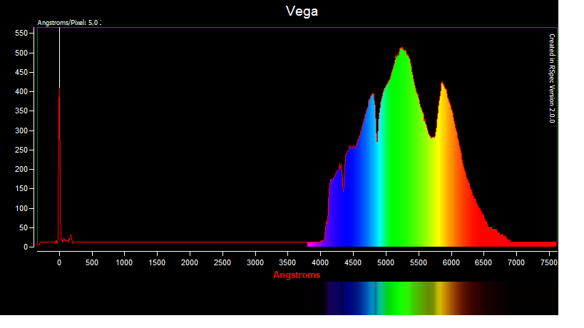 Vega Sony.png