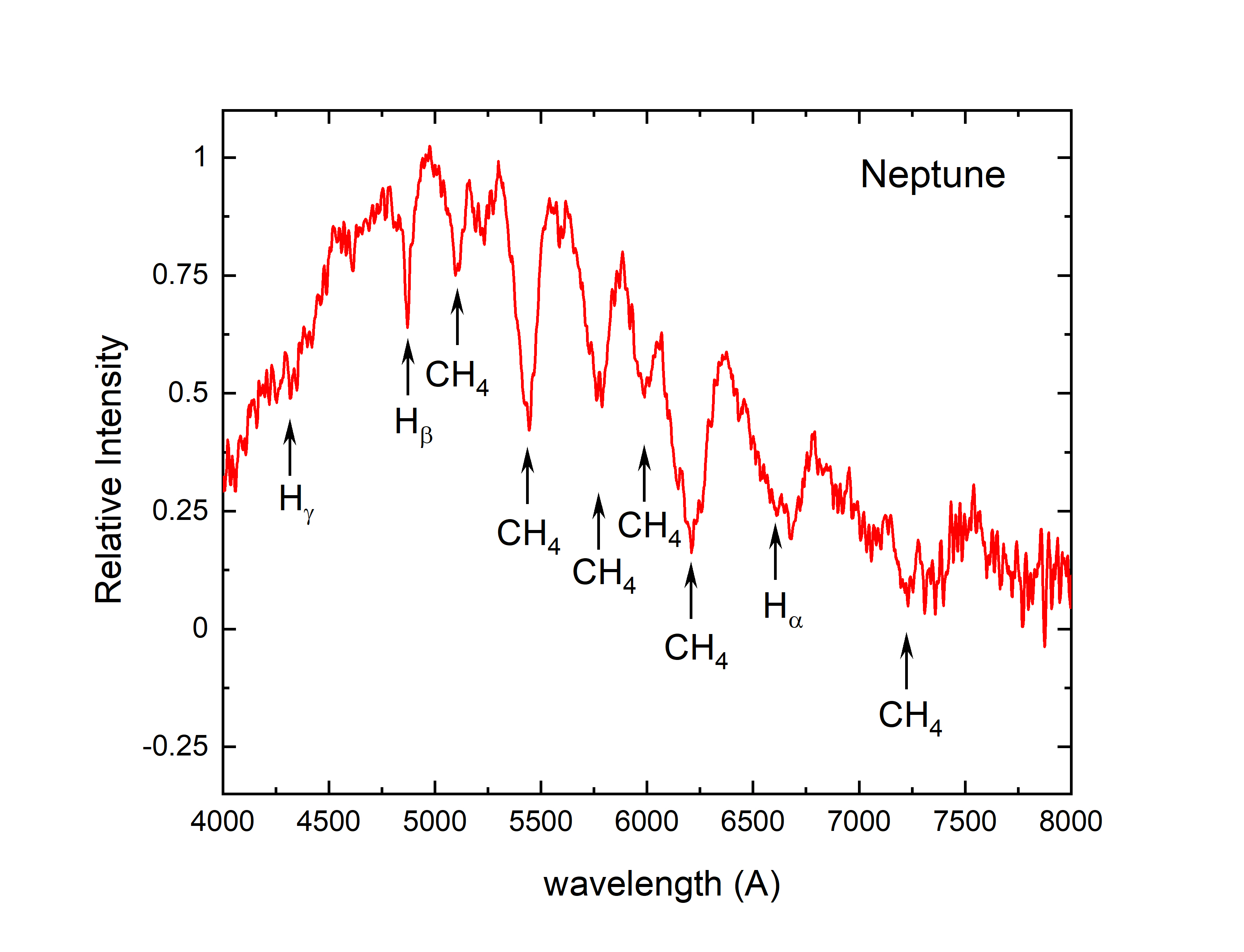 Neptune_spektrum_140821.jpg