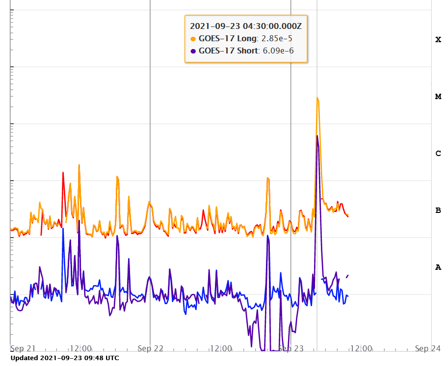 Rtg tok 21. _23.září 21, M3 Flare 4h 30m UT.png