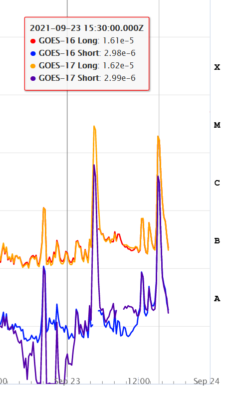 Rtg tok 23.září 21.  M1 Flare 15h 30m UT.png