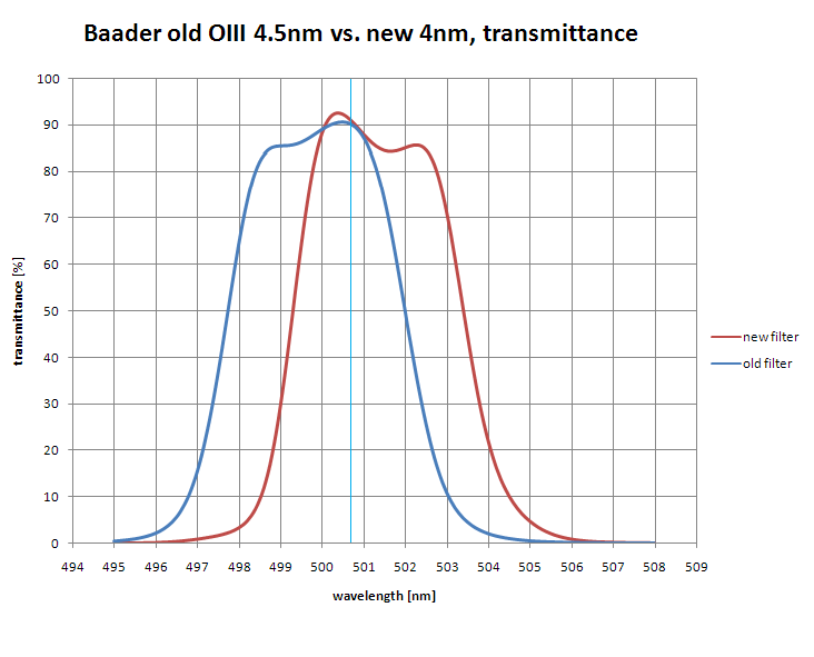 OIII-transmittance.png