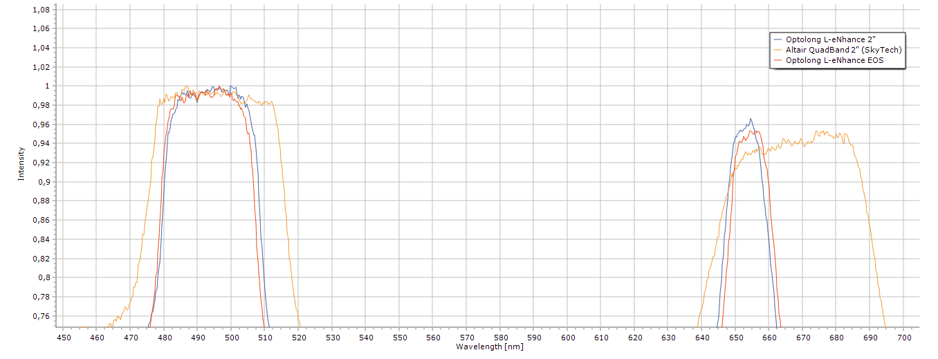 Optolong versus Skytech8.png