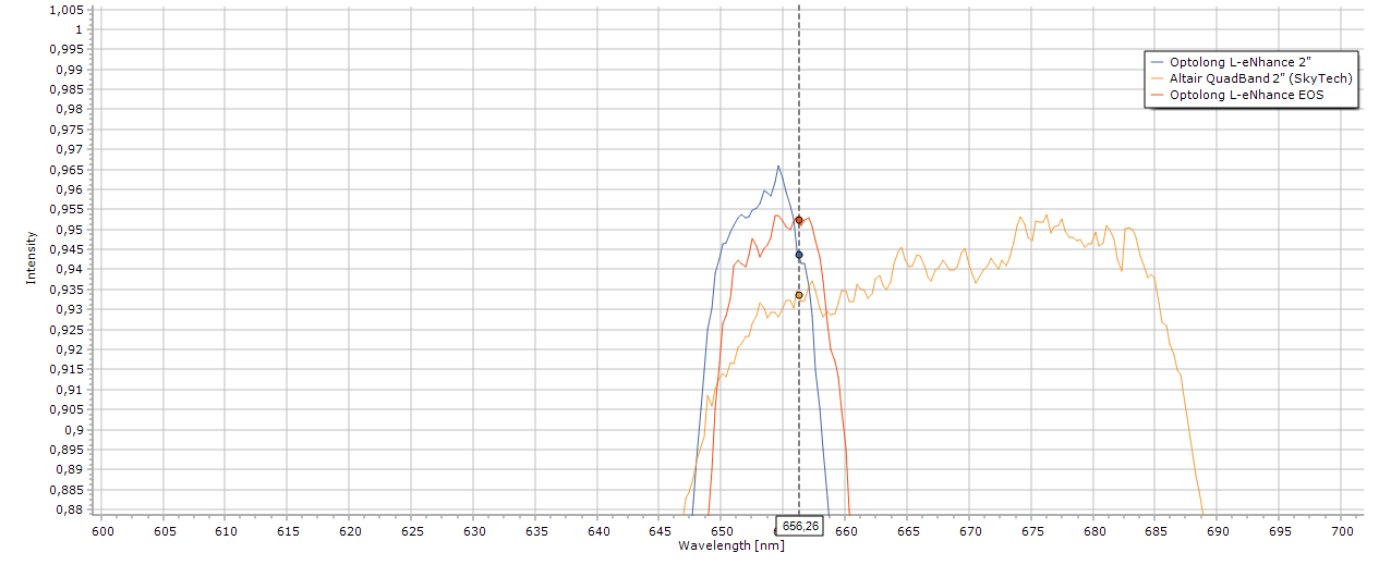 Optolong versus Skytech7.png