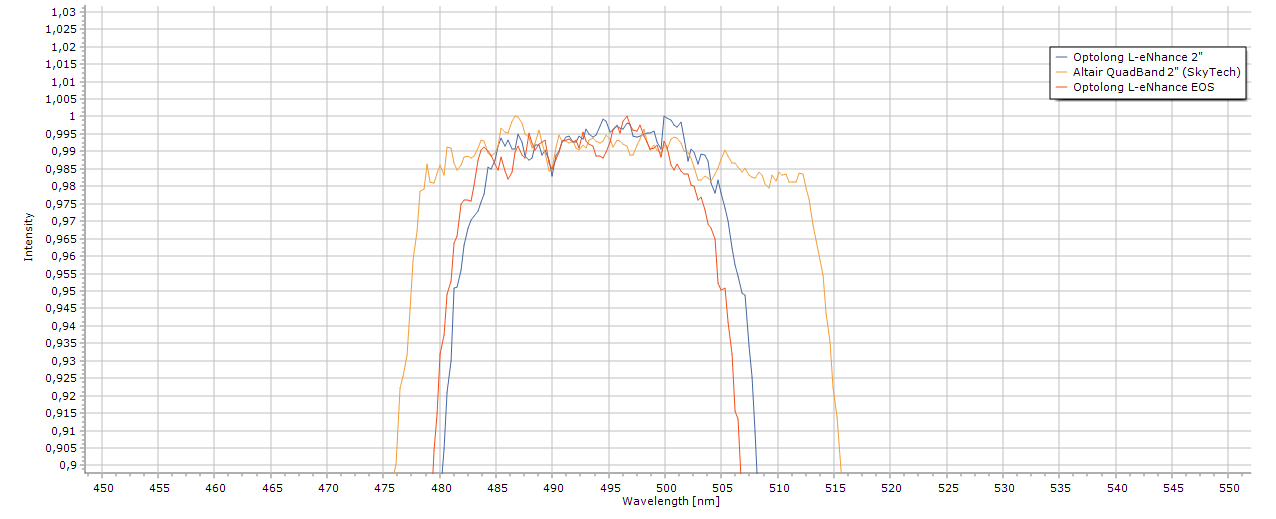 Optolong versus Skytech6.png