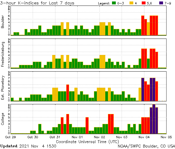 station-k-index.png