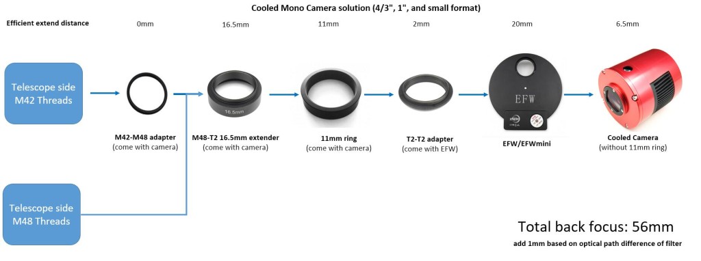 small-frame-cooled-camera-1.25inch-31mm-36mm-EFW-1024x382.jpg