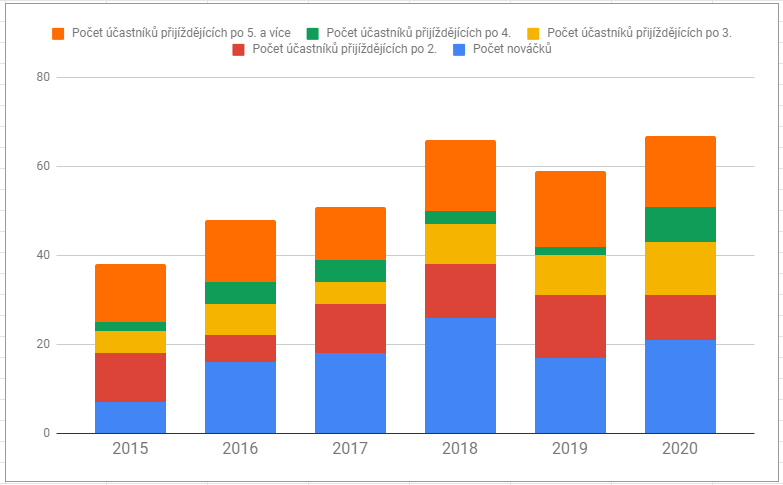 ucastnici_expa_2020.jpg