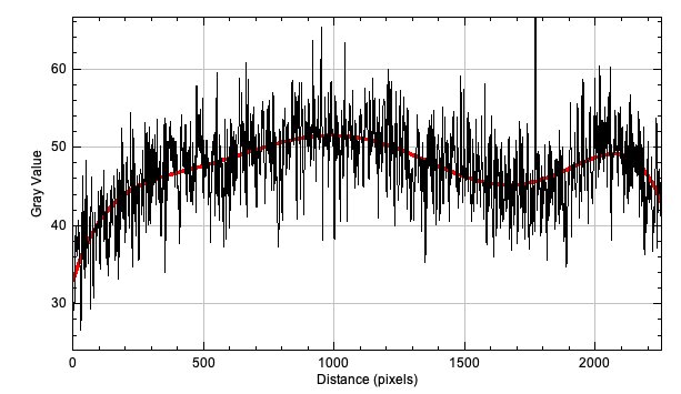 Plot of expoozice480s.jpg