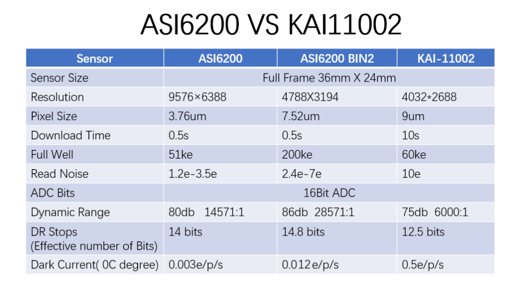 ASI6200-bin1vsbin2vsCCD.png