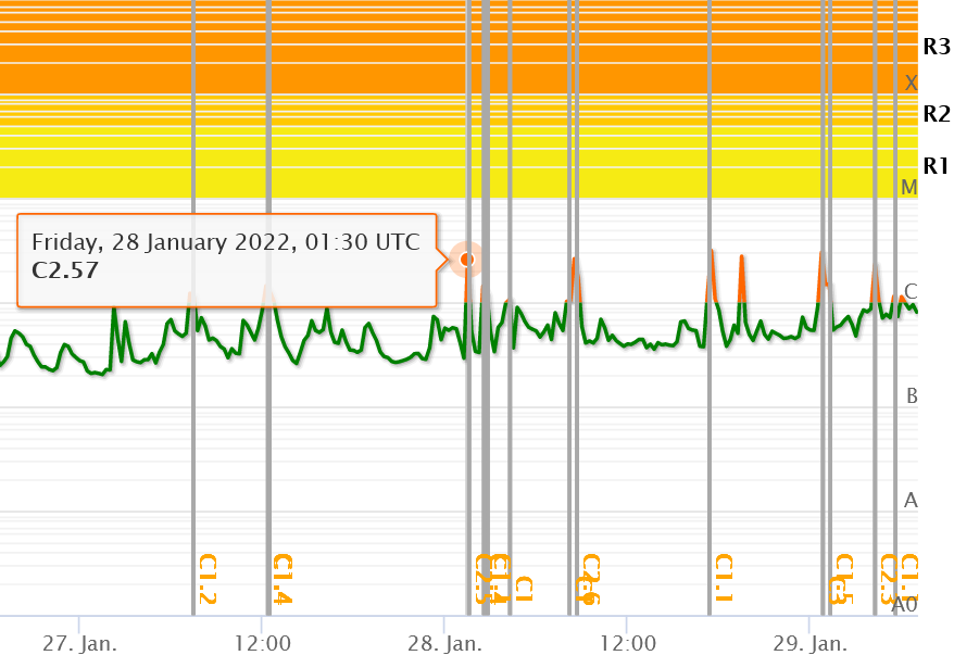 X_ray tok od 28.1. , 01h 30m UTC do 29.1. 04h 15m UTC.png