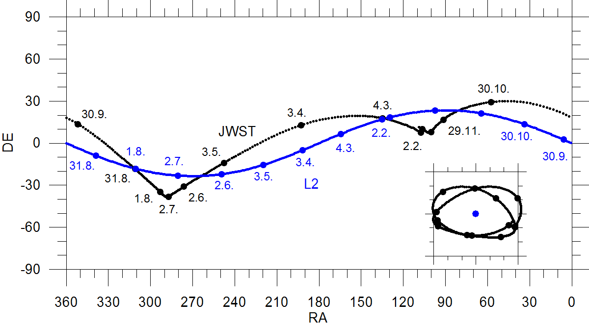 JWST-sky-motion.jpg