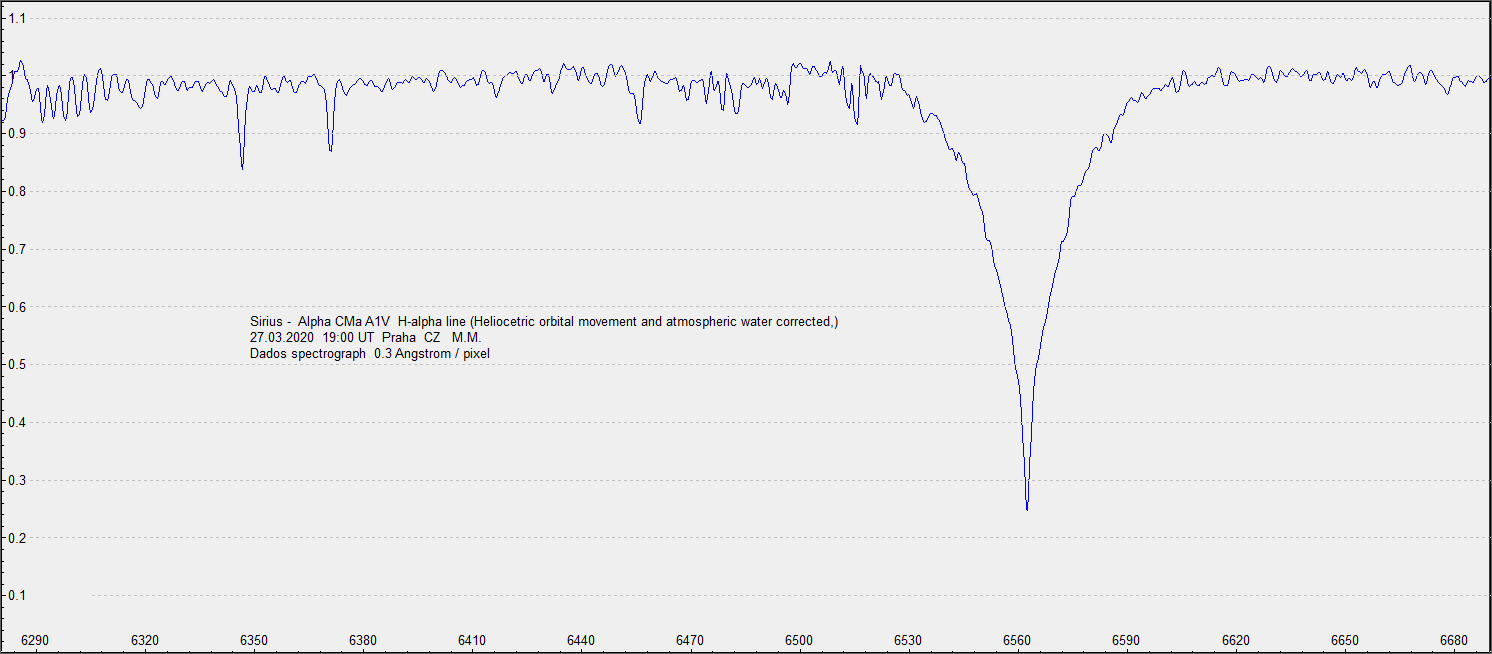 sirius ha_27-03-2020 18_59_09 UT final.png