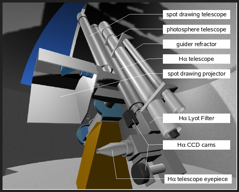 3D model slunečních  patrol teleskopů na Kanzelhöhe observatory.png