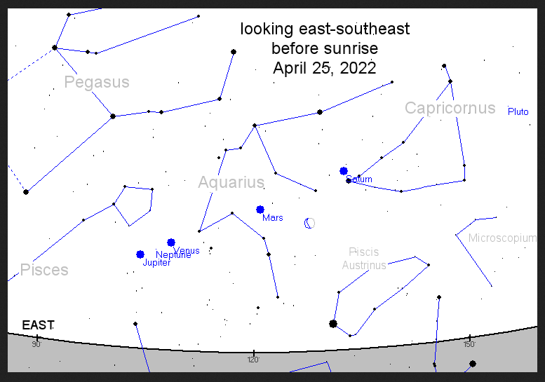 Jupiter, Venuse, Mars a Saturn na ranní obloze 25.dubna 2022.png