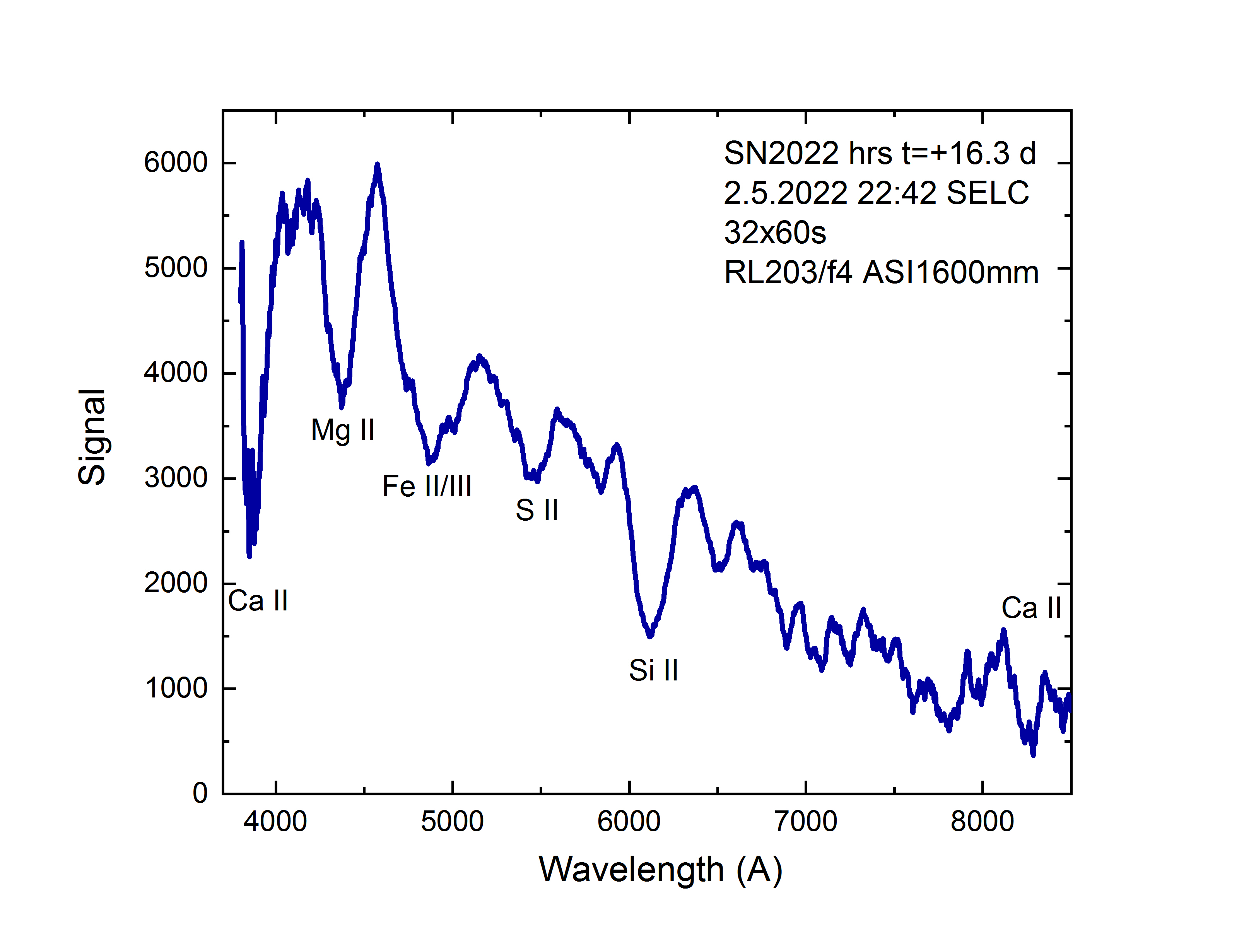 SN2022hrs_020322_sp.jpg