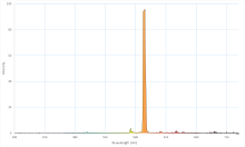 220px-Low-pressure_sodium_lamp_spectrum.svg.png