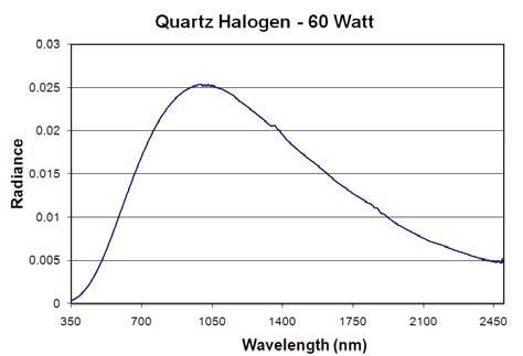 Emission-spectra-of-quartz-halogen-lamps.jpg