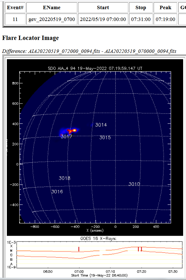 Flare Locator Solar Monitor , 19.5.2022, Flare M5.6 v AR3017.png