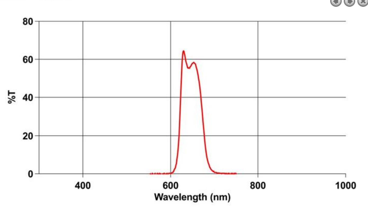 ITF filtr 656nm , Maierphotonics, křivka propustnosti.png