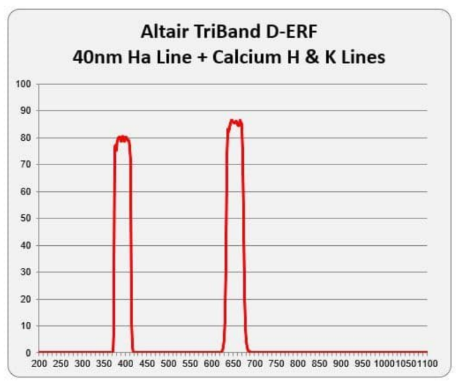 Altair TriBand  D_ERF 40nm Ha plus CaH_K lines.png