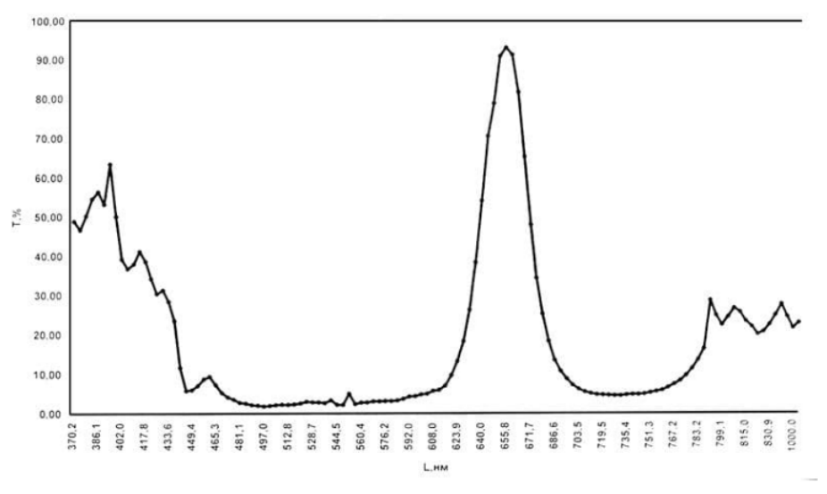 Altair TriBand  D_ERF Ha plus CaH_K lines, korekce.png