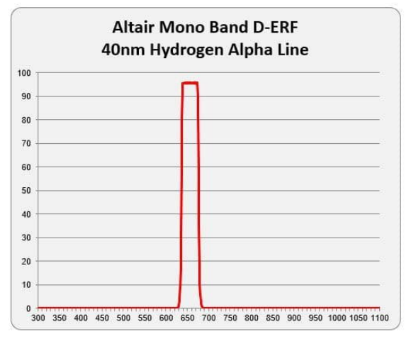 Altair D_ERF pro H_alfa s propustností 40nm.png