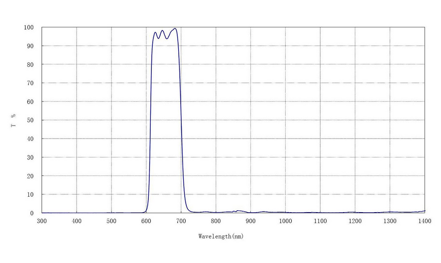 D_ERF Baader 80nm propustnost.png