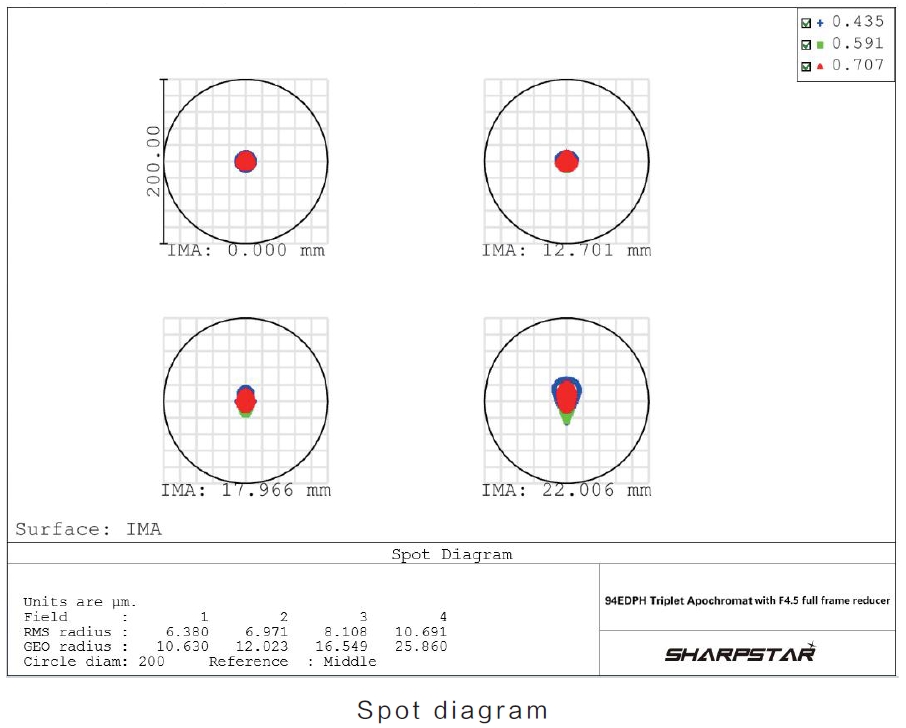 TS_94EDPH_spot_Sharpstar_userguide.jpg