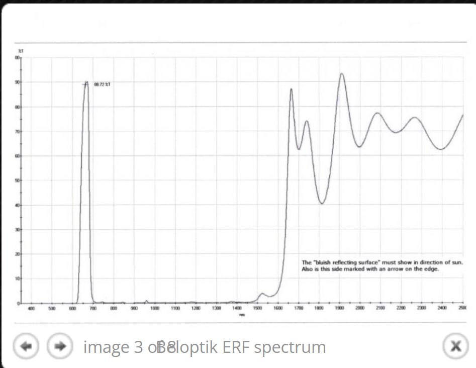 Propustnost ERF filtrů od Beloptik.png