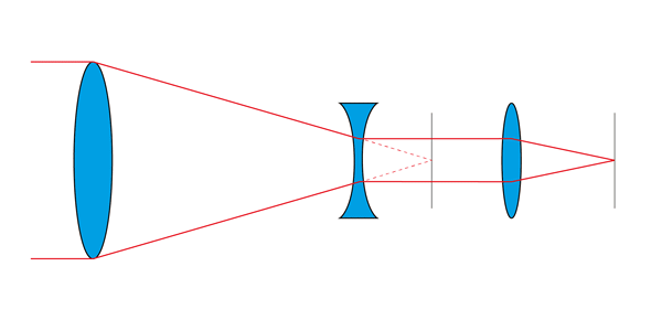 Animation-Telezentrik.gif