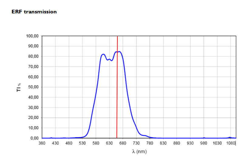 ERF transmision Airylab.png