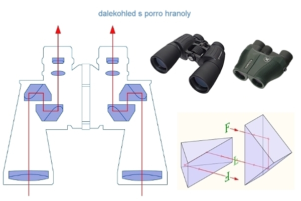 triedr s porro hranoly.jpg