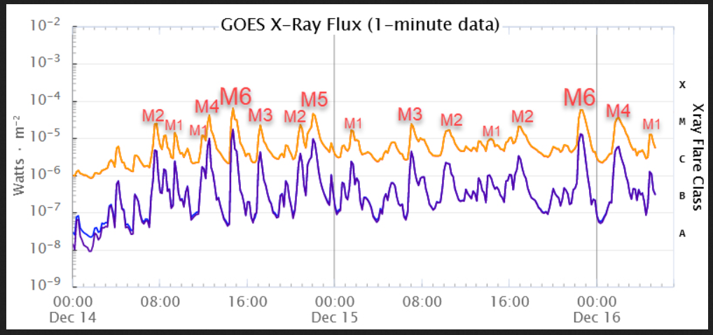 Flare typ M, 14.12 _ 16.12.2022.png