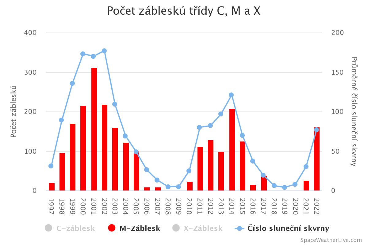 pocet-zablesku-tridy-m.jpeg