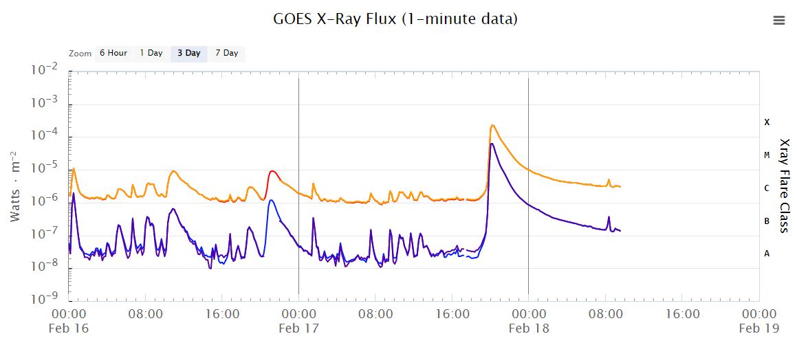 X_class_flare_20230217.jpg