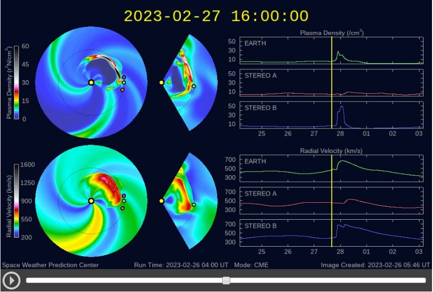 NOAA WSA-ENLIL Solar wind prediction 20230227.jpg