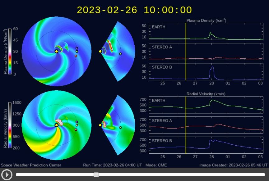 NOAA WSA-ENLIL Solar wind prediction 20230226.jpg