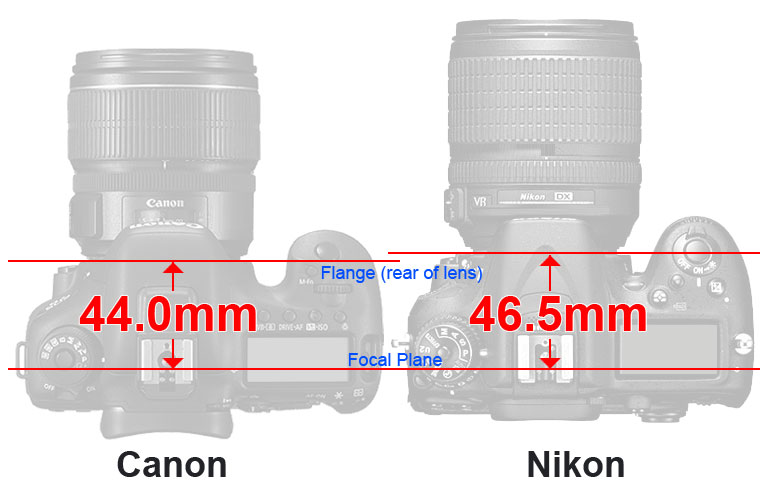 fokus distance dslr.jpg