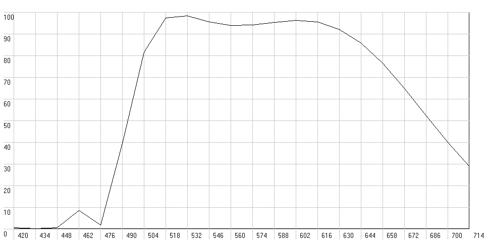 Strehl APM 150.jpg