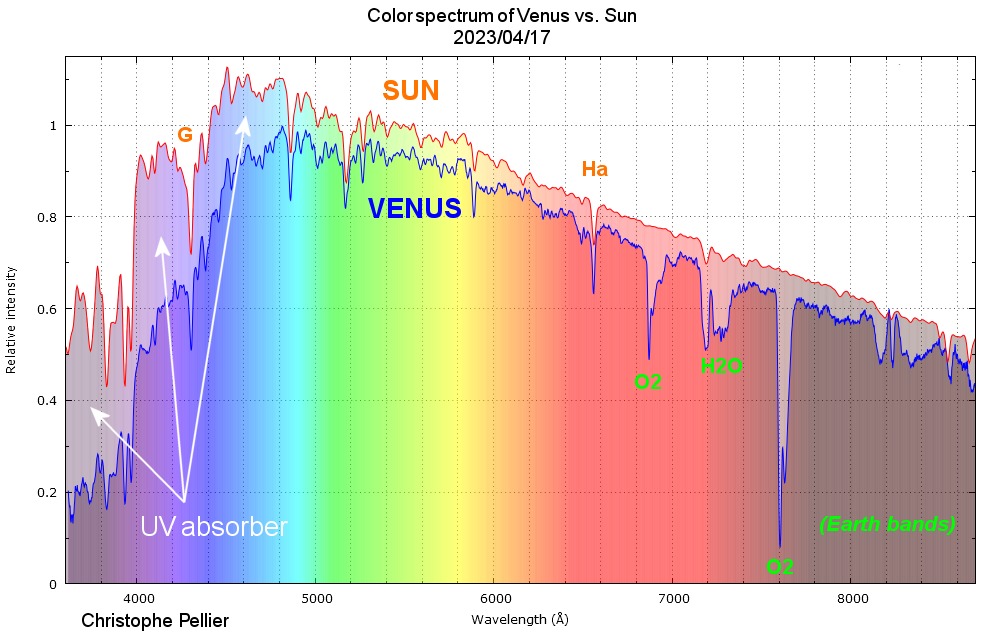 Venus_spectrum.jpg