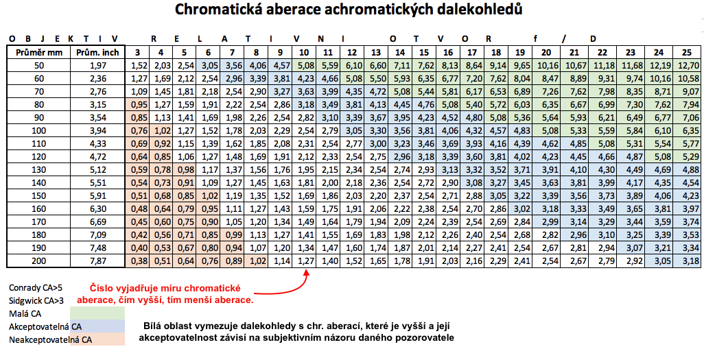 Chromaticka_aberace posec.png