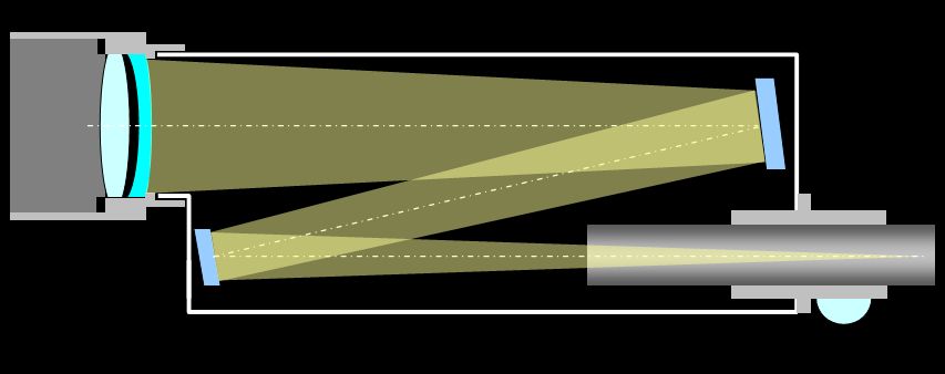 PU compactschema.jpg