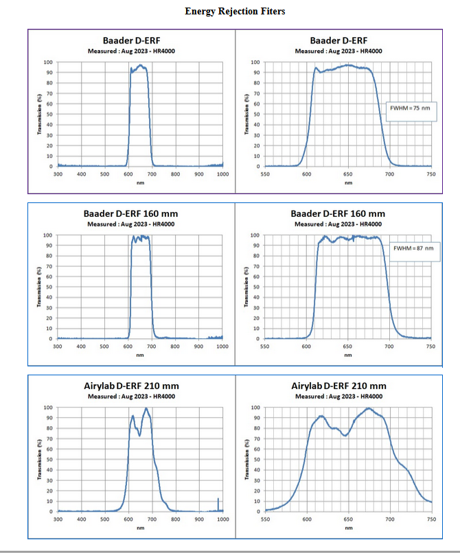 Spektrografická měření na ERF filtrech Baader a Airylab.png