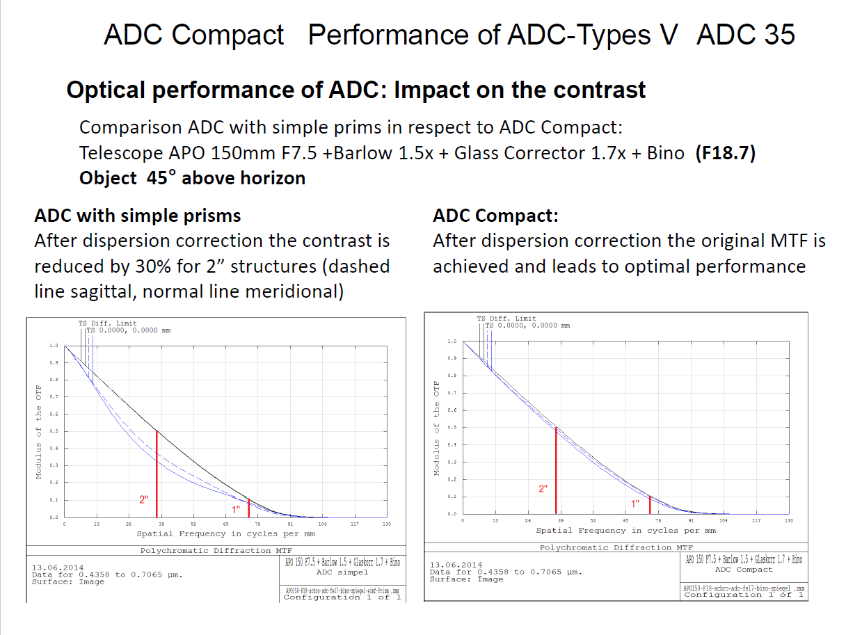 ADCs_gutekunst_slide35.png