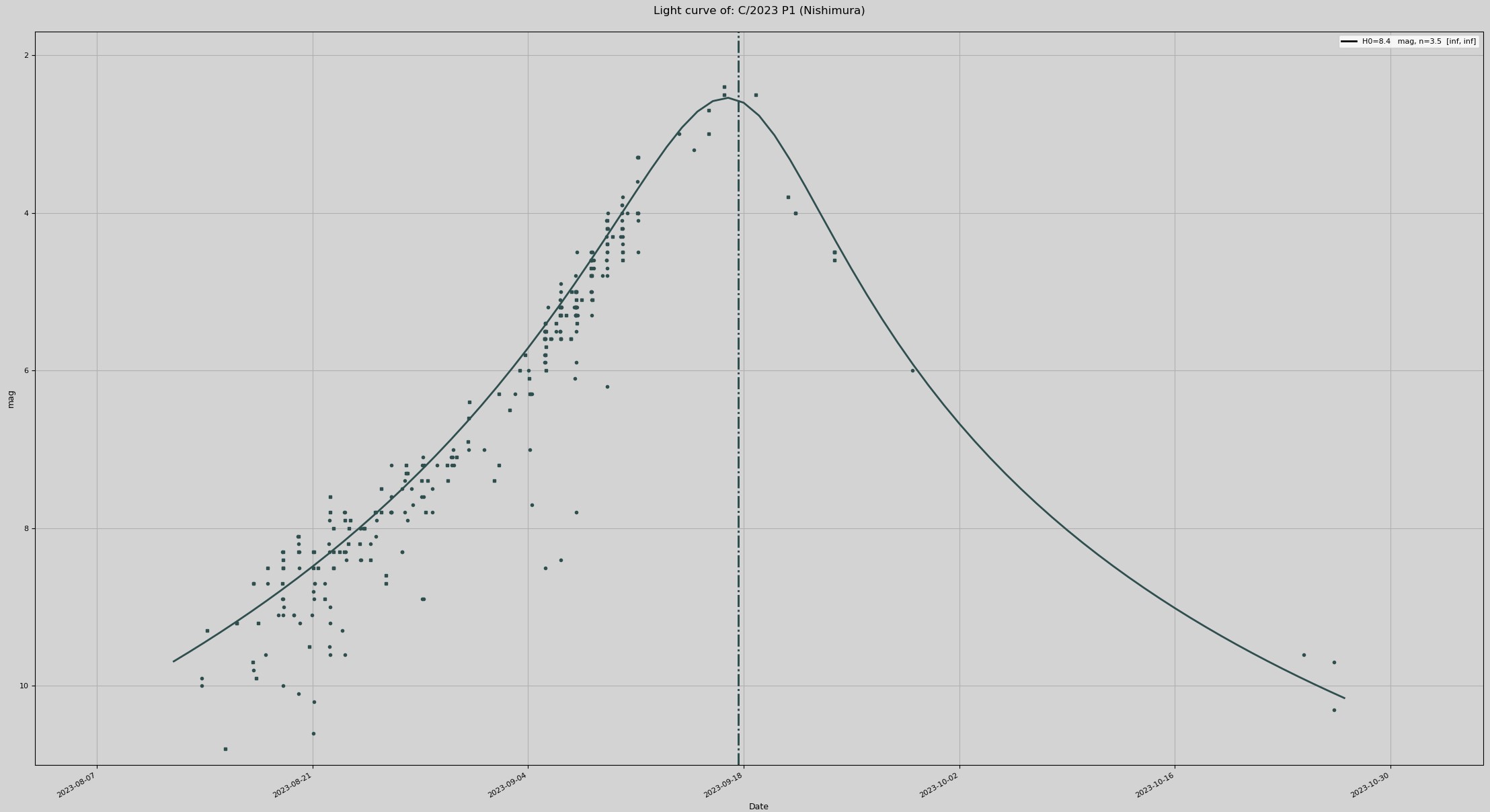 light_curve_nishimura.jpg