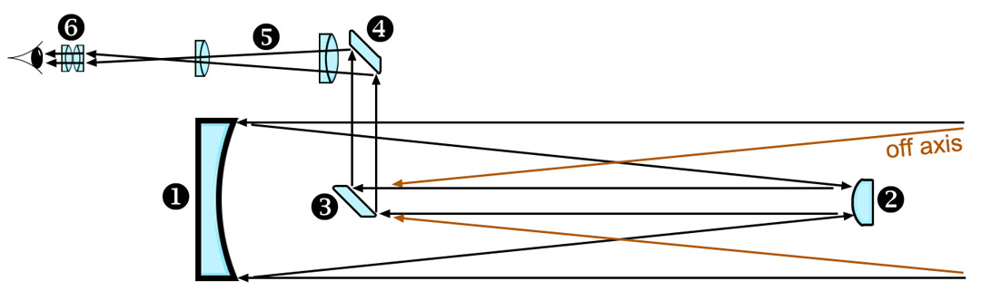 MersenneDiagram.jpg